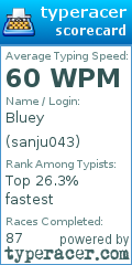 Scorecard for user sanju043