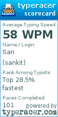 Scorecard for user sankit