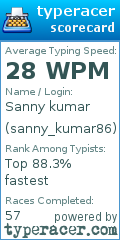 Scorecard for user sanny_kumar86