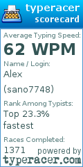 Scorecard for user sano7748