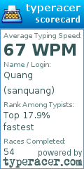 Scorecard for user sanquang