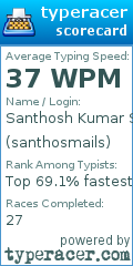 Scorecard for user santhosmails