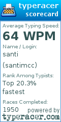 Scorecard for user santimcc