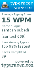 Scorecard for user santosh669
