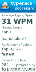 Scorecard for user sanuhalder