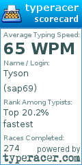 Scorecard for user sap69