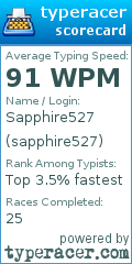 Scorecard for user sapphire527