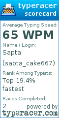 Scorecard for user sapta_cake667