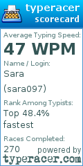 Scorecard for user sara097