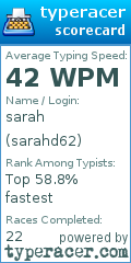 Scorecard for user sarahd62