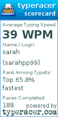 Scorecard for user sarahpp99