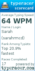 Scorecard for user sarahrmcd