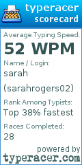 Scorecard for user sarahrogers02