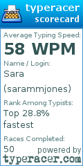 Scorecard for user sarammjones