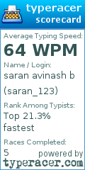 Scorecard for user saran_123