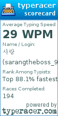 Scorecard for user sarangtheboss_99