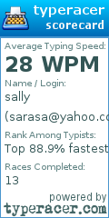 Scorecard for user sarasa@yahoo.com