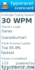 Scorecard for user saraskumar