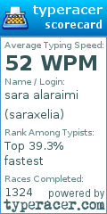 Scorecard for user saraxelia