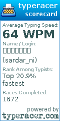 Scorecard for user sardar_ni