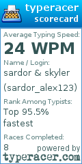 Scorecard for user sardor_alex123