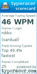 Scorecard for user sardual