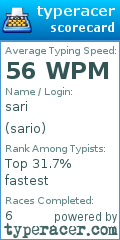 Scorecard for user sario