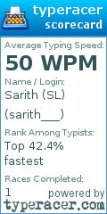 Scorecard for user sarith___