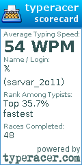 Scorecard for user sarvar_2o11