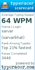 Scorecard for user sarvarbhat