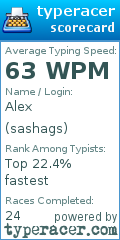 Scorecard for user sashags