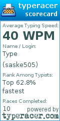 Scorecard for user saske505