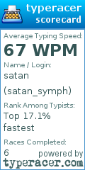 Scorecard for user satan_symph