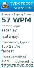 Scorecard for user satanjay
