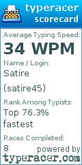 Scorecard for user satire45