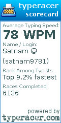 Scorecard for user satnam9781