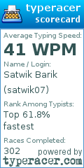 Scorecard for user satwik07