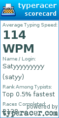 Scorecard for user satyy