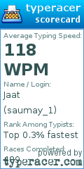 Scorecard for user saumay_1