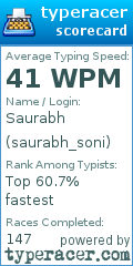 Scorecard for user saurabh_soni