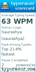 Scorecard for user saurashya