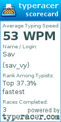Scorecard for user sav_vy