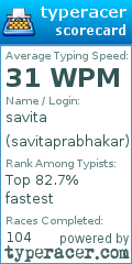 Scorecard for user savitaprabhakar