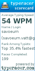 Scorecard for user savoeurn.vatt@gmail.com