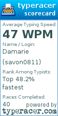 Scorecard for user savon0811
