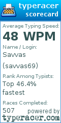 Scorecard for user savvas69