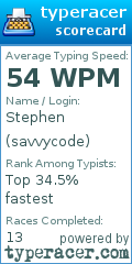 Scorecard for user savvycode
