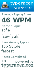 Scorecard for user sawfiyuh