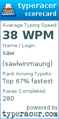 Scorecard for user sawlwinmaung