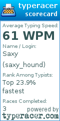 Scorecard for user saxy_hound